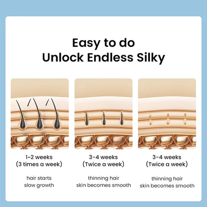 Professional IPL Hair Removal Kit for Women - Portable Laser Device for Painless Bikini Hair Removal