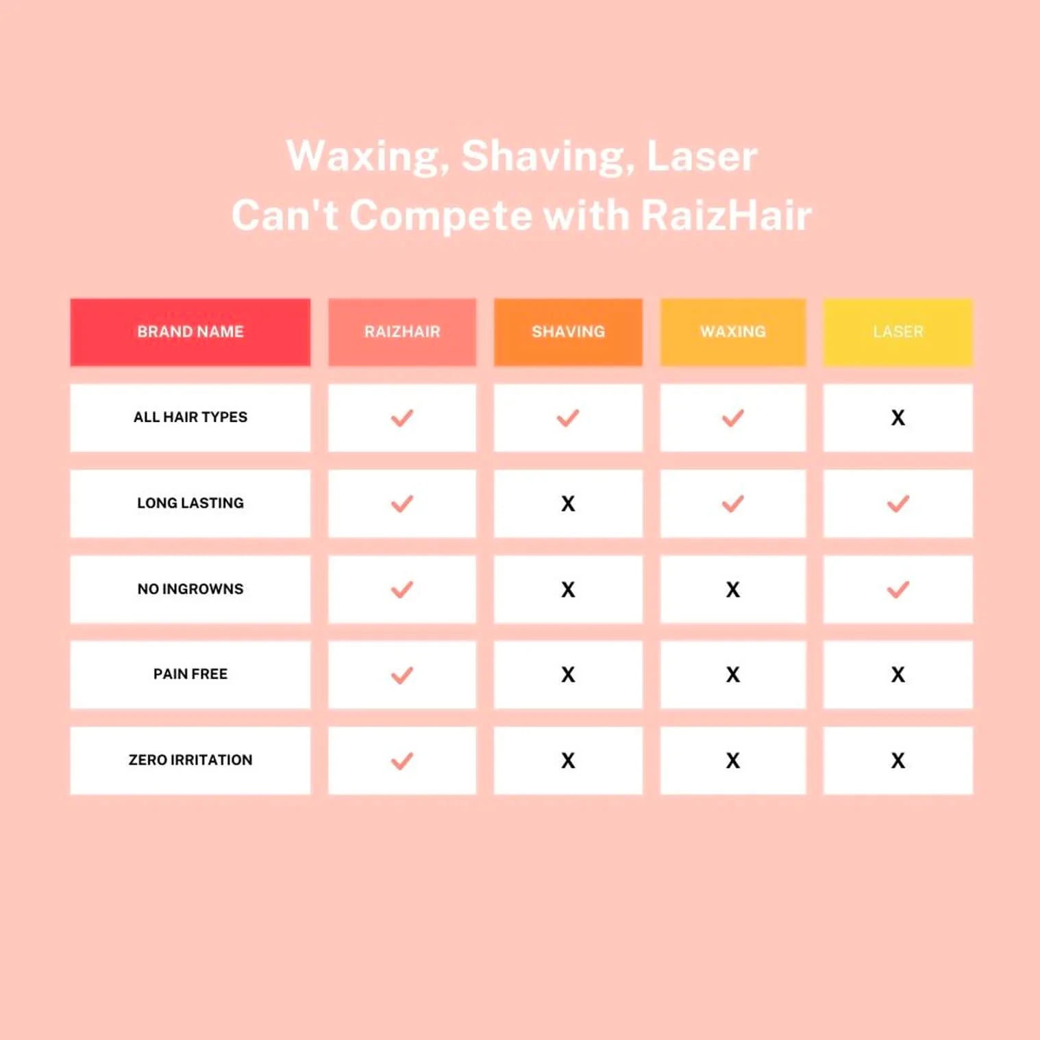 Advanced Laser Hair Removal Solutions