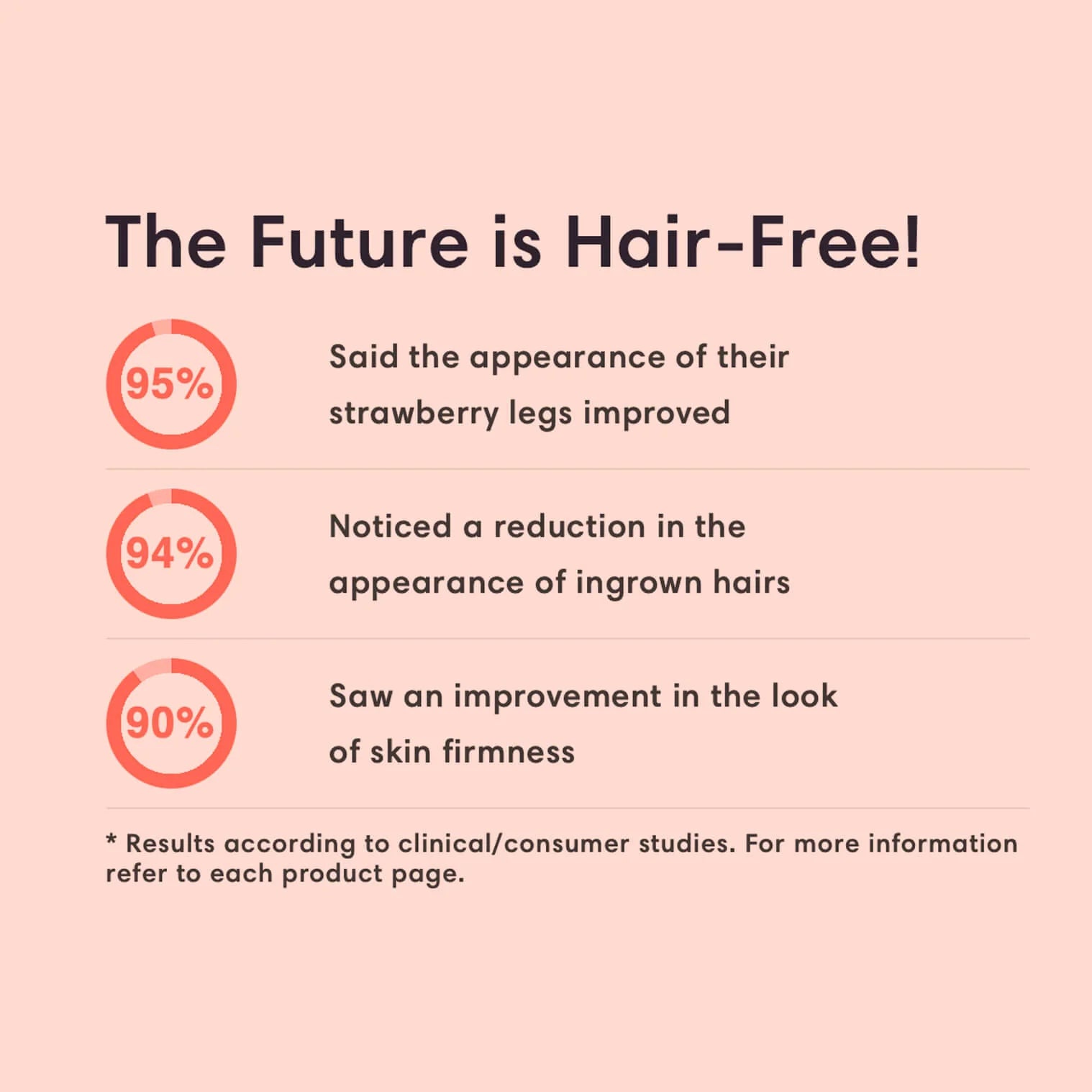 Advanced Laser Hair Removal Solutions